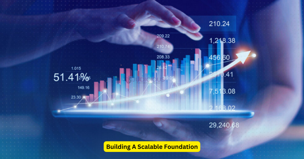 Building A Scalable Foundation